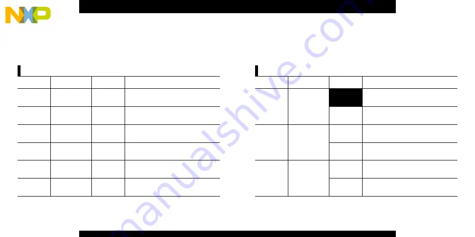 NXP Semiconductors freescale TWR-TWRPI-BD Quick Start Manual Download Page 4