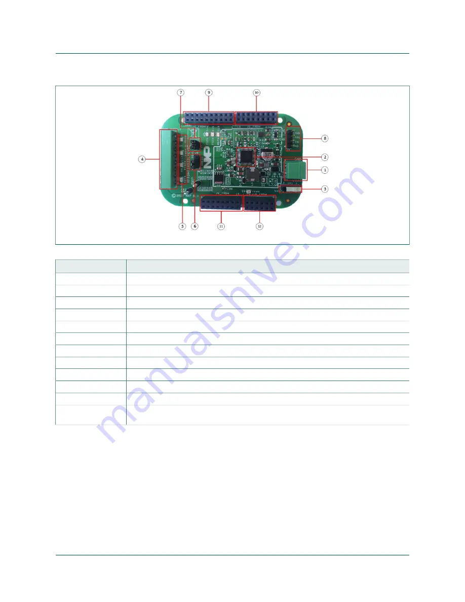 NXP Semiconductors FS4500 Скачать руководство пользователя страница 8