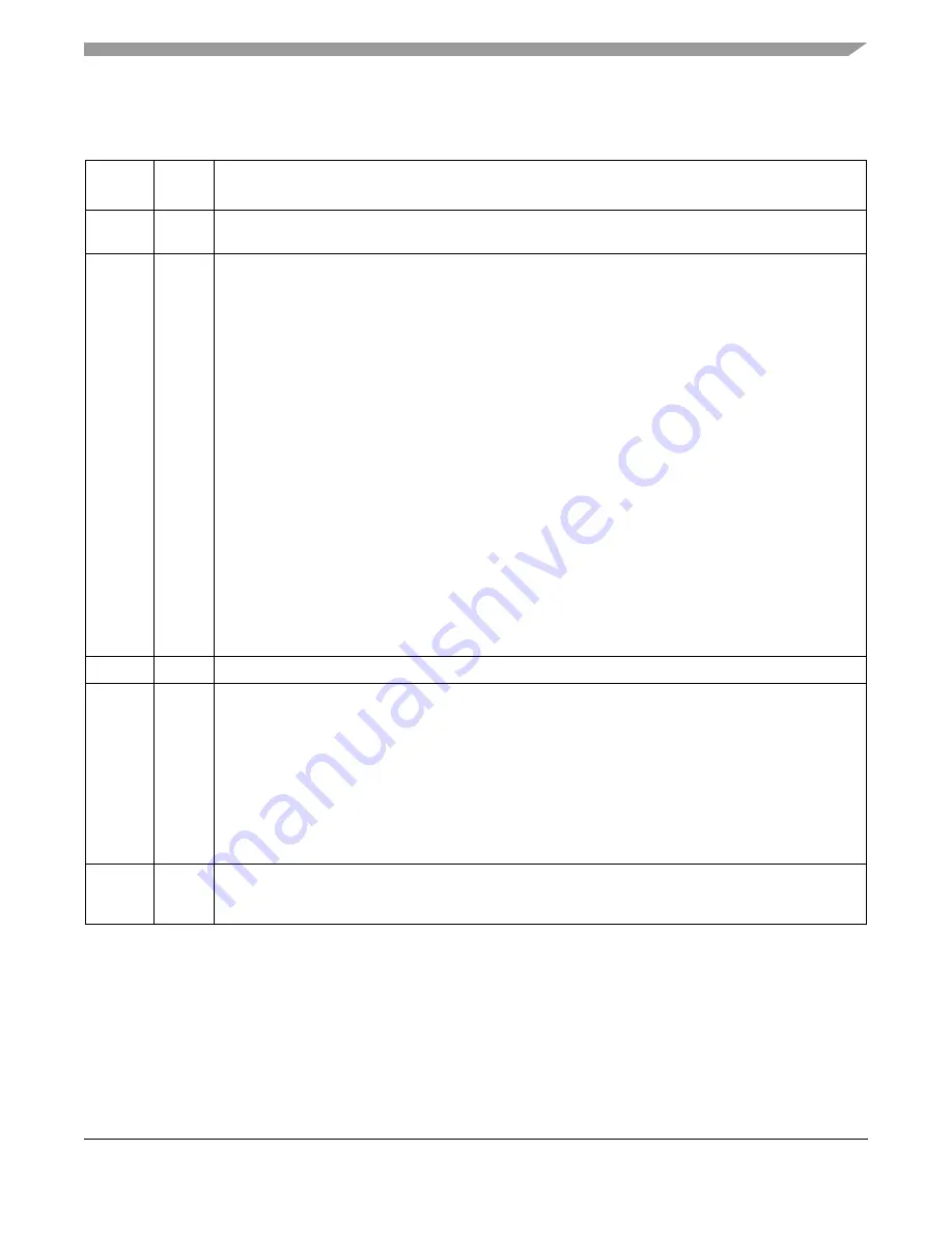 NXP Semiconductors i.MX 6Dual Reference Manual Download Page 3