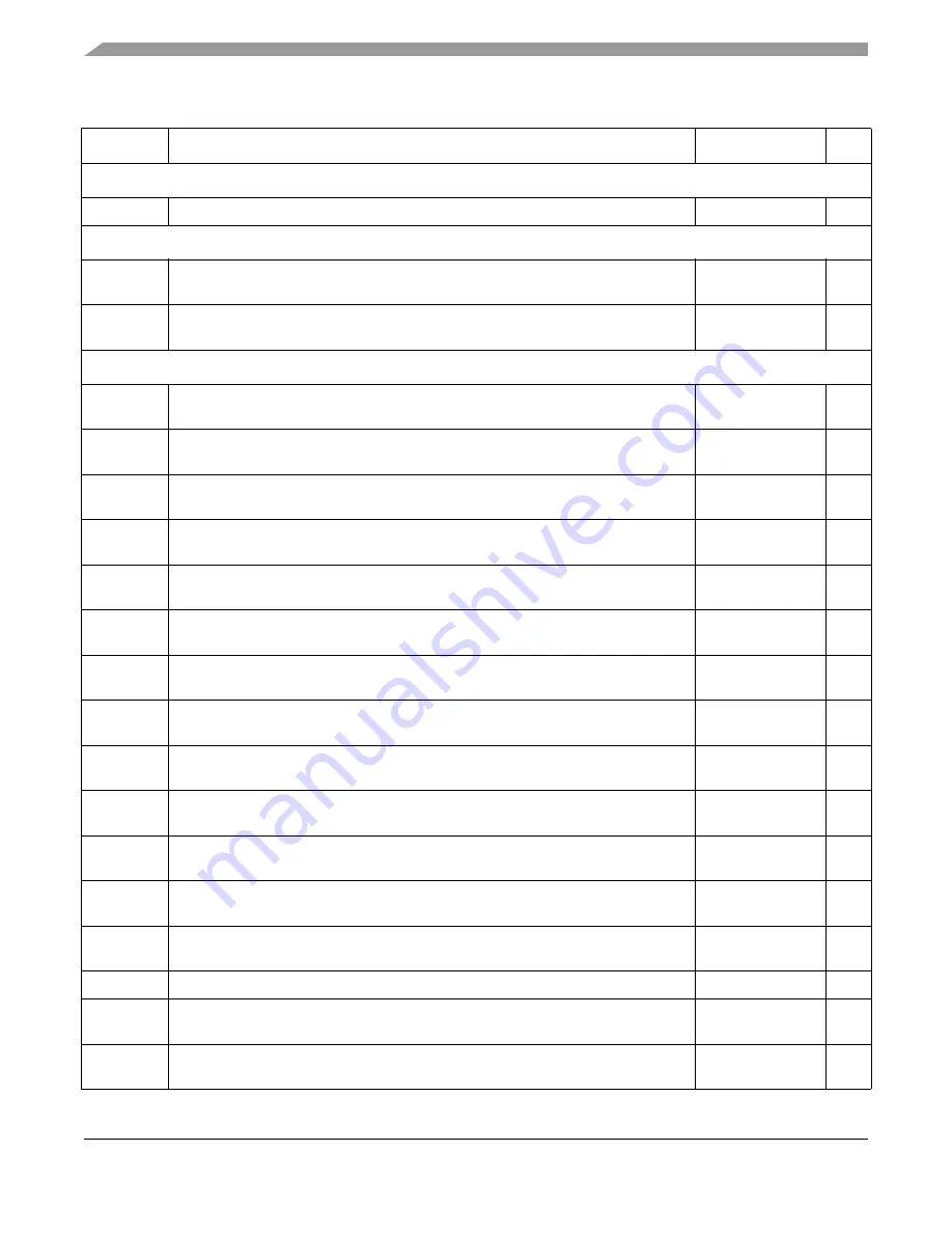 NXP Semiconductors i.MX 6Dual Reference Manual Download Page 10