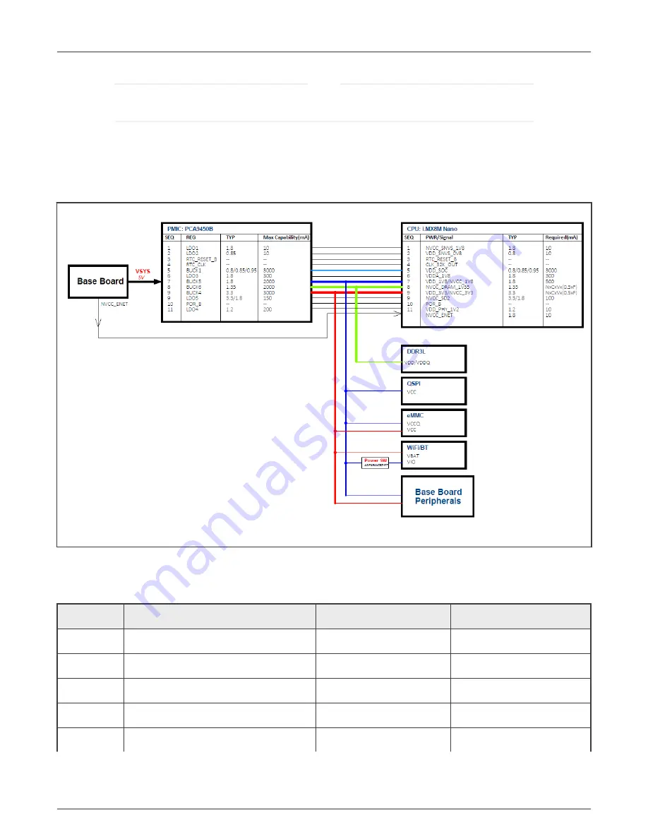 NXP Semiconductors i.MX 8M Nano UltraLite DDR3L Hardware User'S Manual Download Page 8