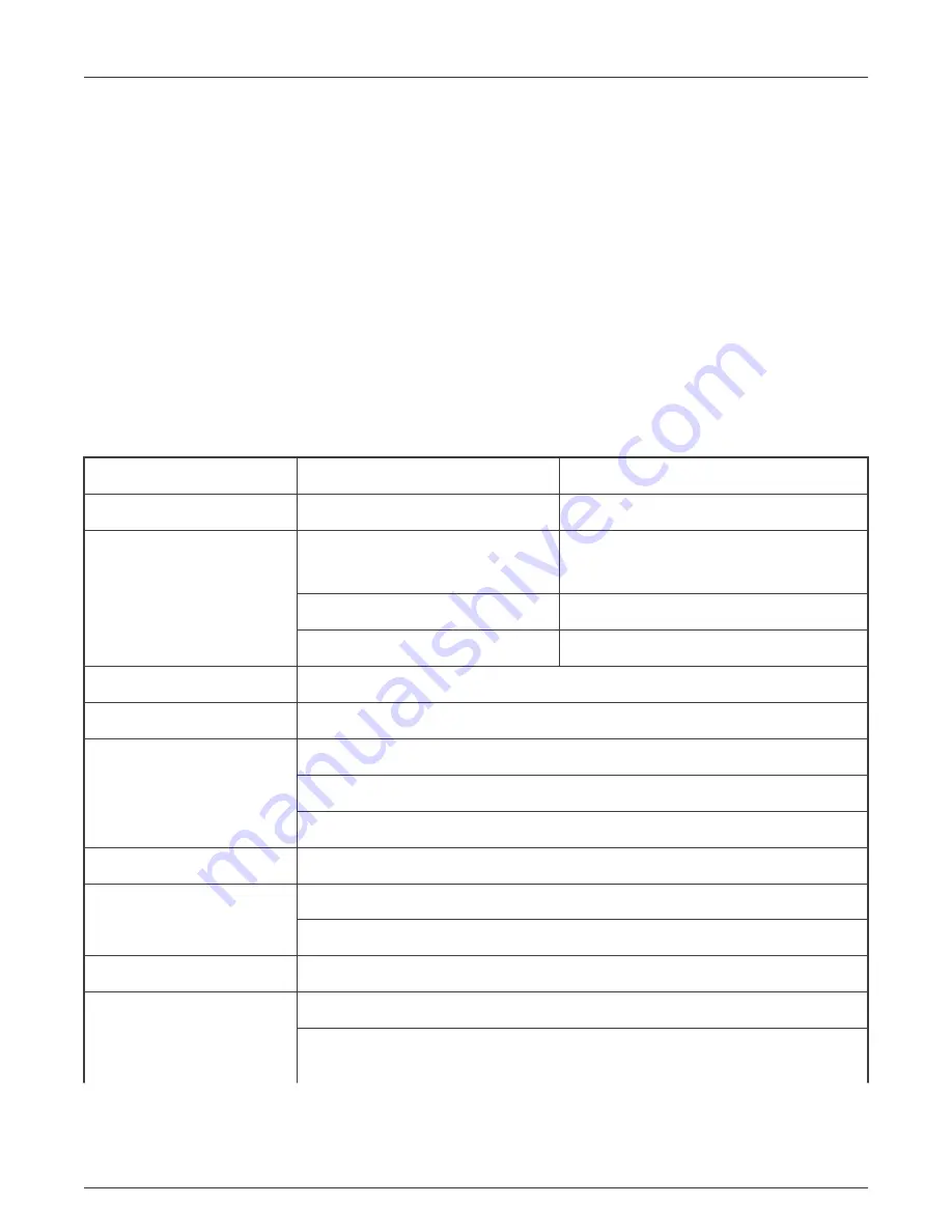 NXP Semiconductors i.MX 8M Plus LPDDR4 EVK Hardware User'S Manual Download Page 3