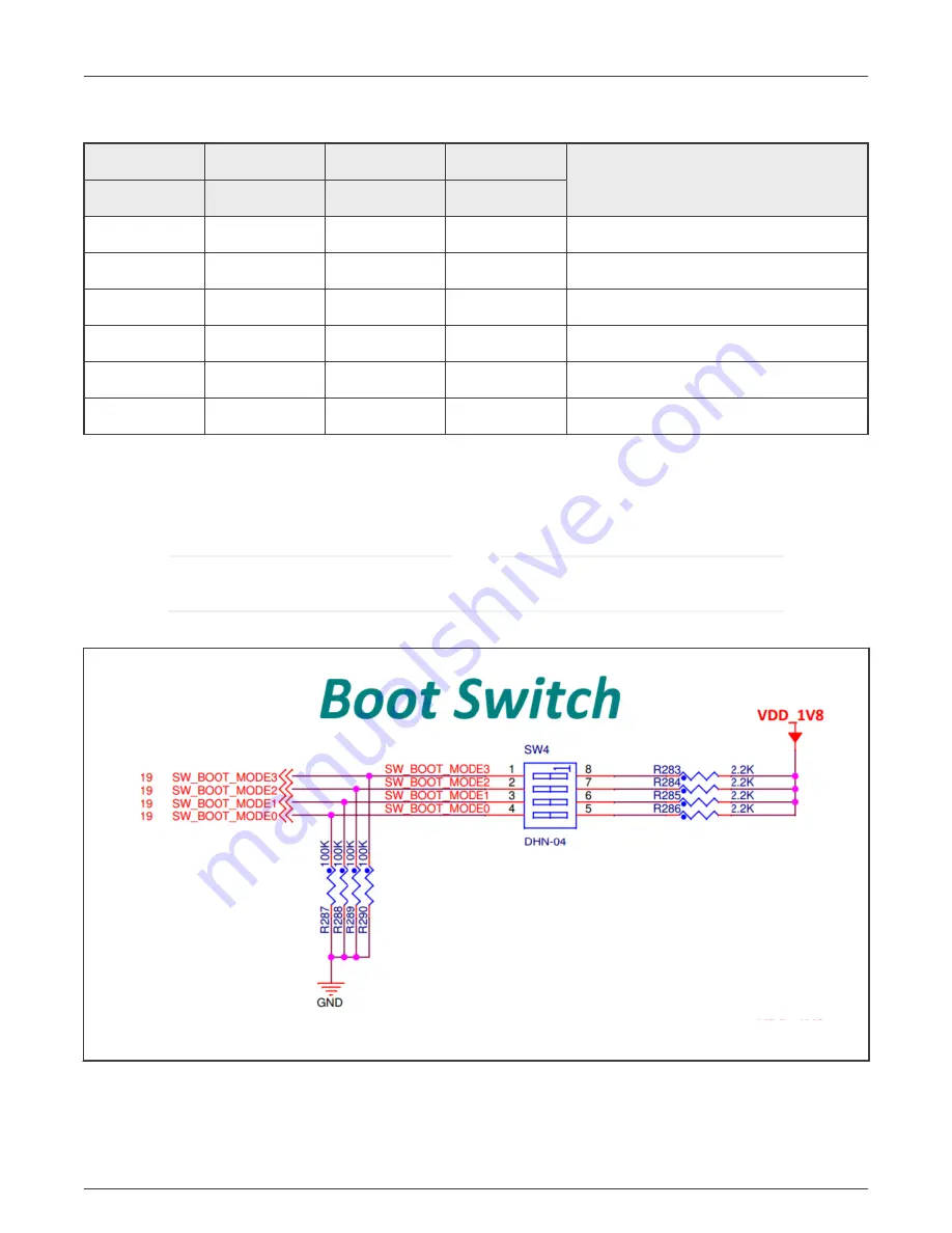 NXP Semiconductors i.MX 8M Plus LPDDR4 EVK Hardware User'S Manual Download Page 8