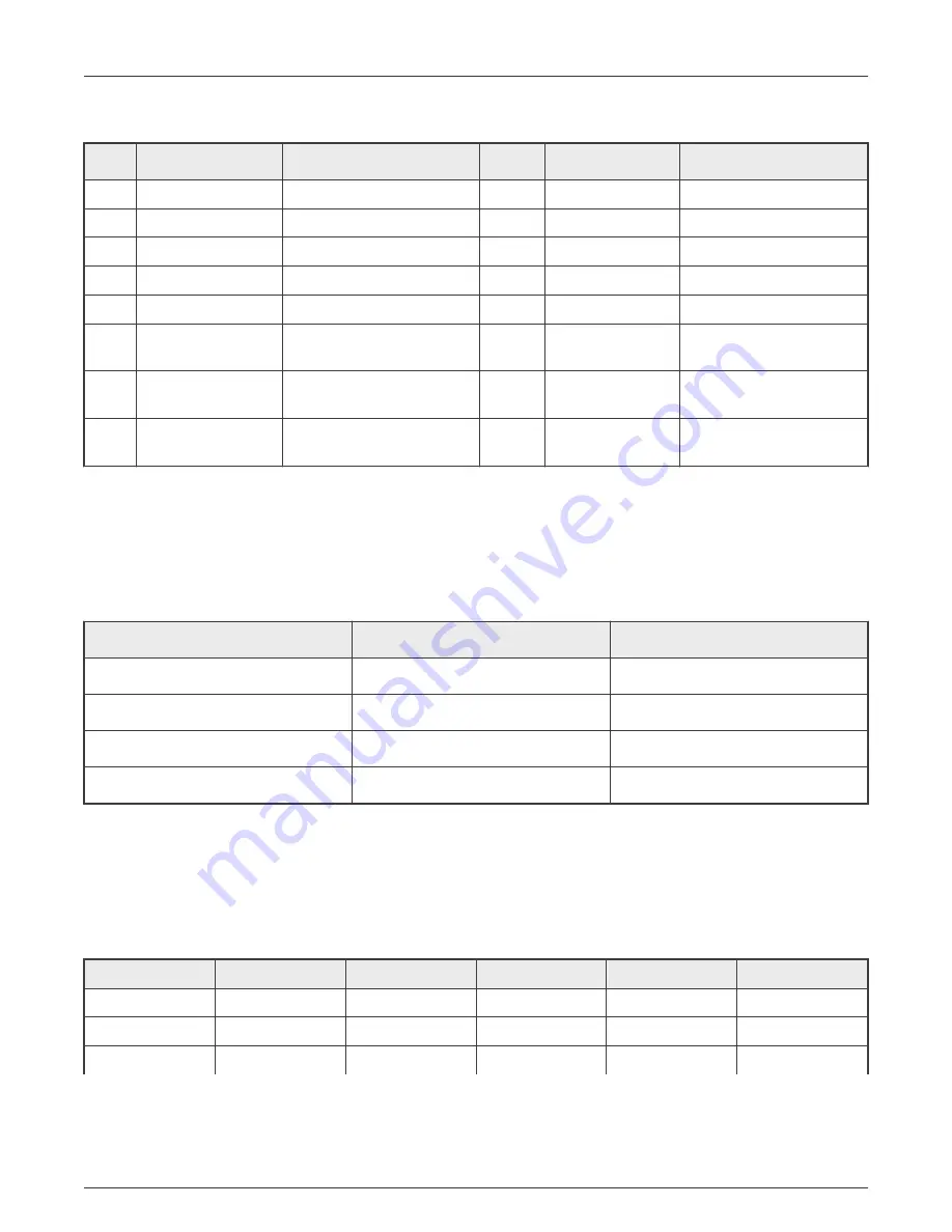 NXP Semiconductors i.MX 8M Plus LPDDR4 EVK Hardware User'S Manual Download Page 14