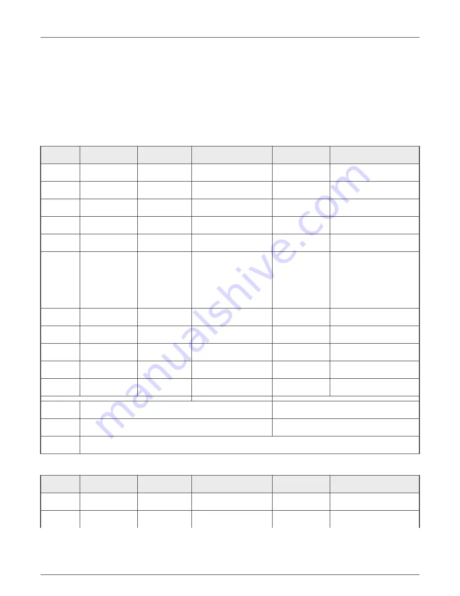 NXP Semiconductors i.MX 8M Plus LPDDR4 EVK Hardware User'S Manual Download Page 18