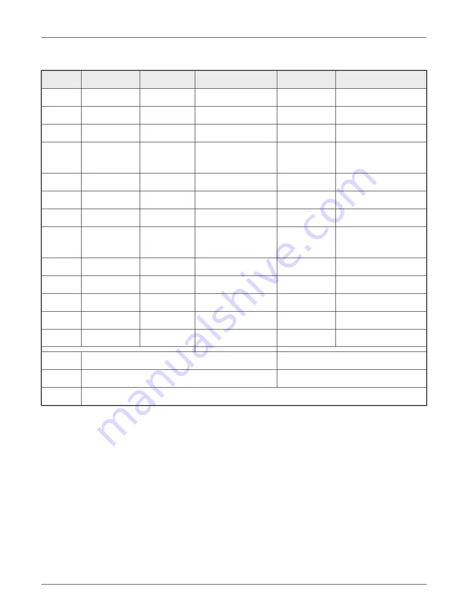 NXP Semiconductors i.MX 8M Plus LPDDR4 EVK Hardware User'S Manual Download Page 19