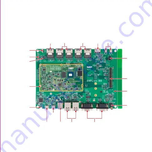 NXP Semiconductors i.MX 8M Plus PEVK Скачать руководство пользователя страница 3