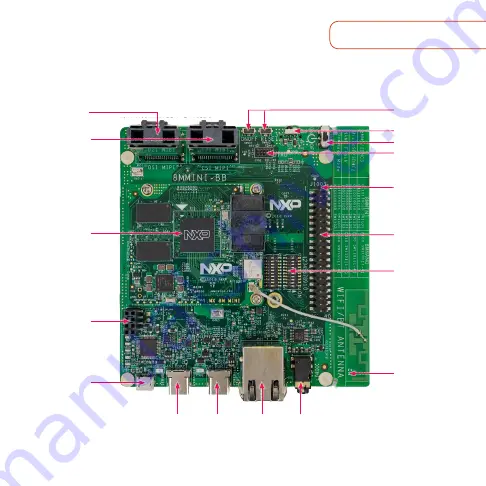 NXP Semiconductors i.MX 8MIC-RPI-MX8 Quick Start Manual Download Page 3