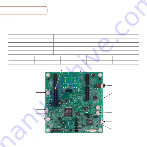 NXP Semiconductors i.MX RT1010 EVK Quick Start Manual Download Page 2