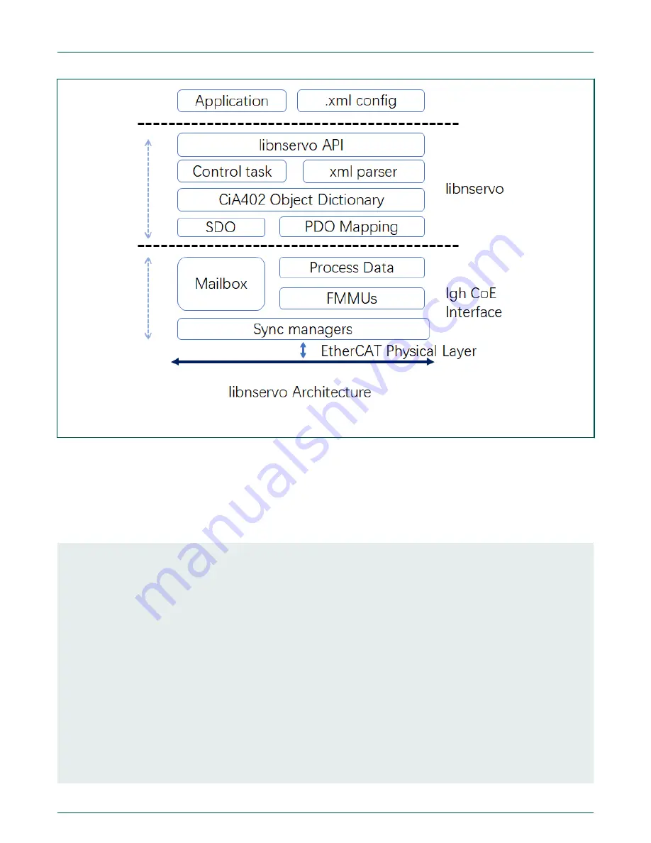 NXP Semiconductors i.MX6QSabreSD Скачать руководство пользователя страница 156