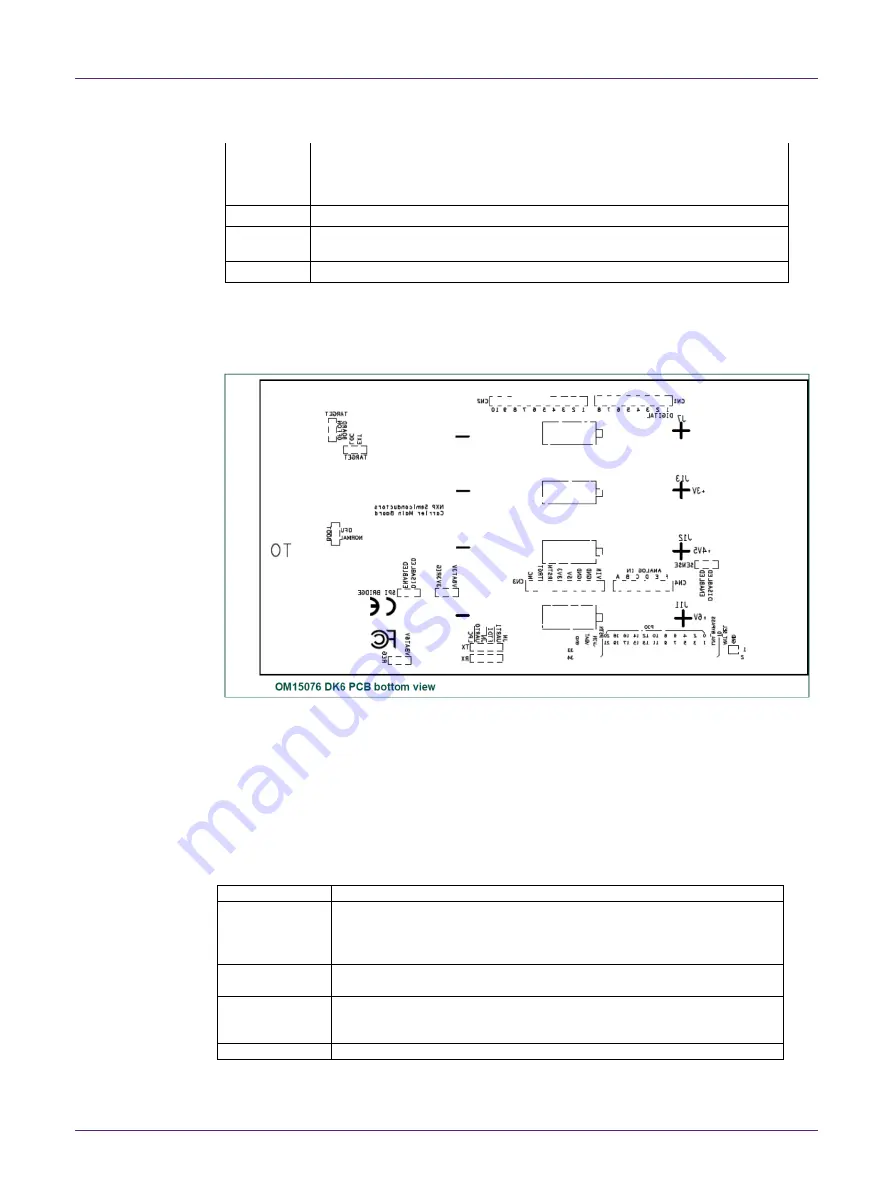 NXP Semiconductors IoT ZTB-DK006 User Manual Download Page 7