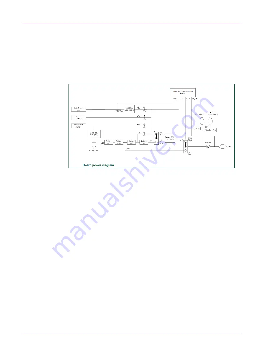 NXP Semiconductors IoT ZTB-DK006 User Manual Download Page 9