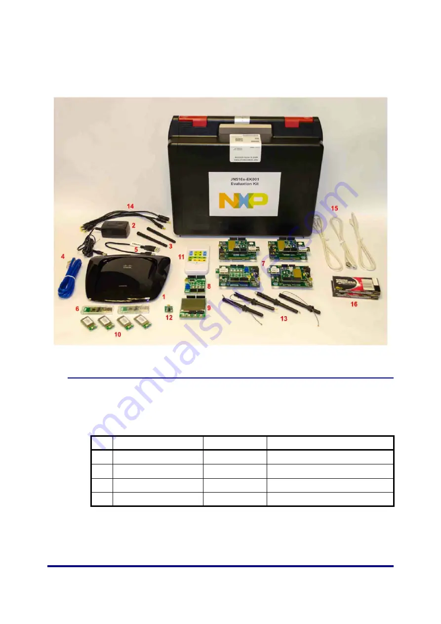 NXP Semiconductors JN516x-EK001 User Manual Download Page 14