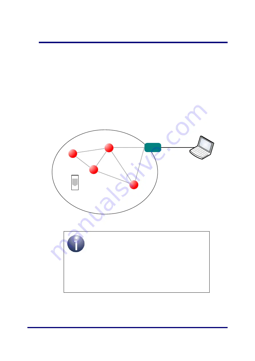 NXP Semiconductors JN516x-EK001 User Manual Download Page 35