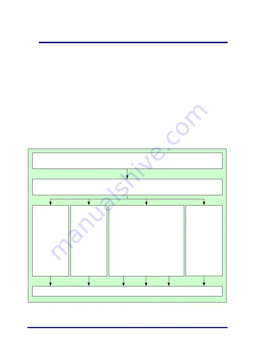 NXP Semiconductors JN516x-EK001 User Manual Download Page 58