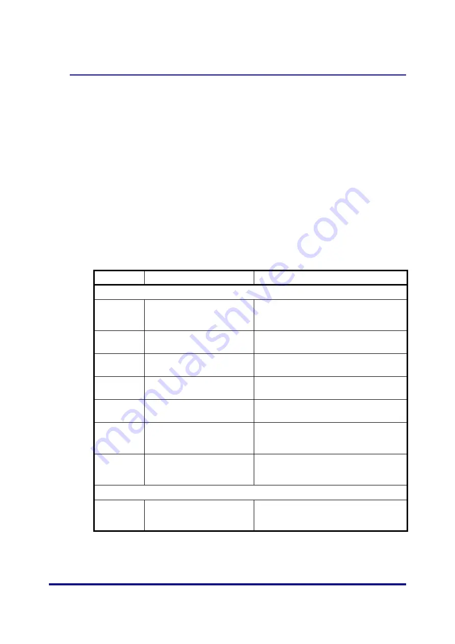 NXP Semiconductors JN516x-EK001 User Manual Download Page 62