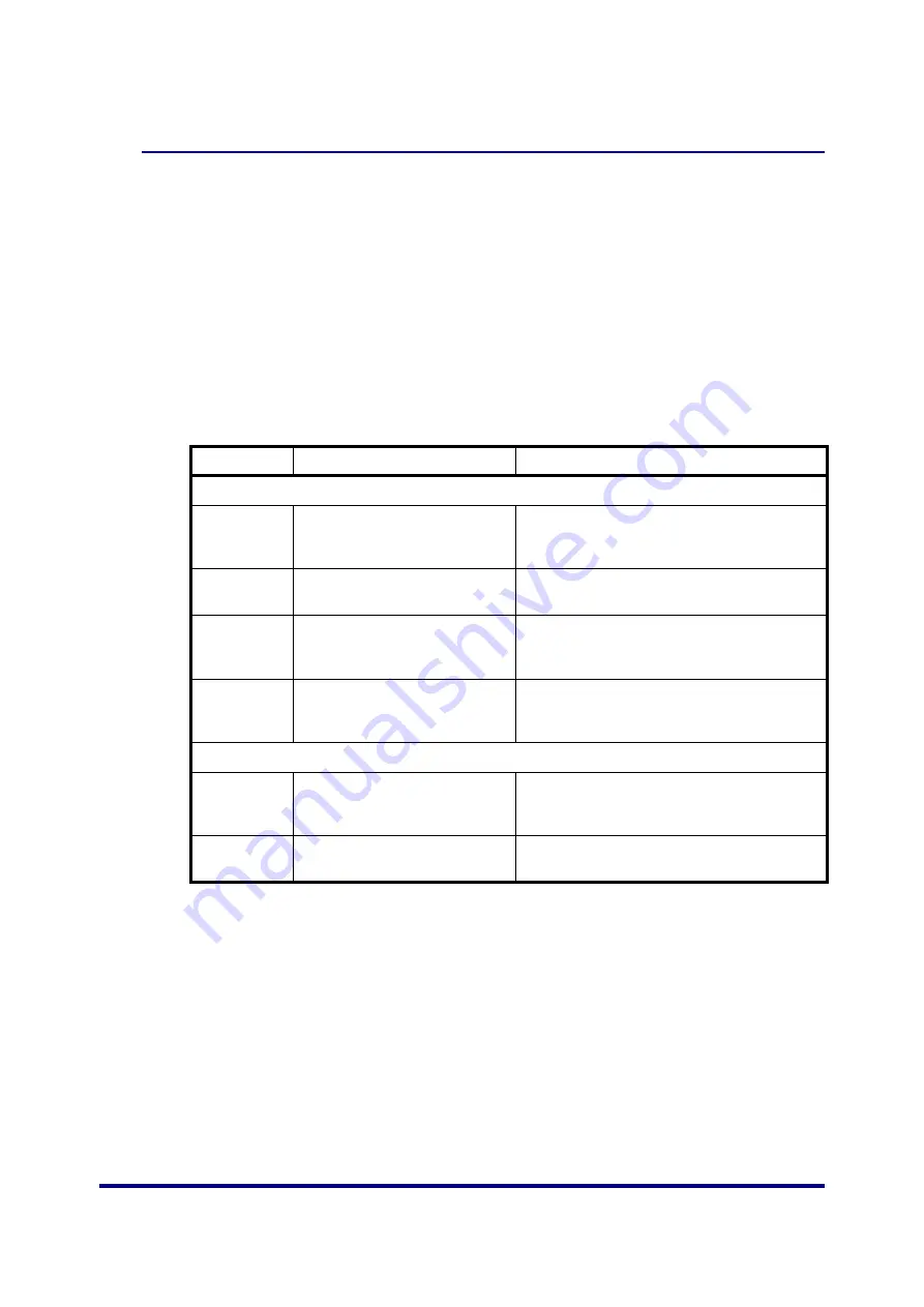 NXP Semiconductors JN516x-EK001 User Manual Download Page 65