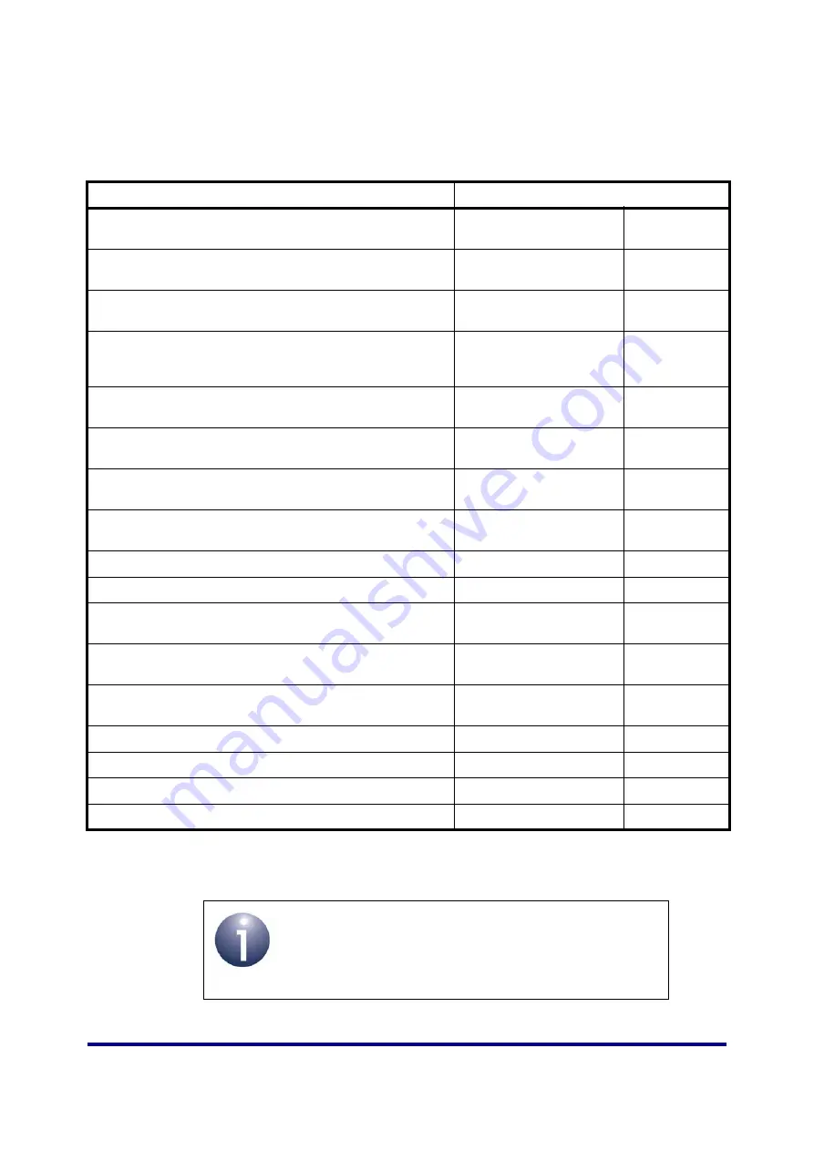 NXP Semiconductors JN516x-EK001 User Manual Download Page 68