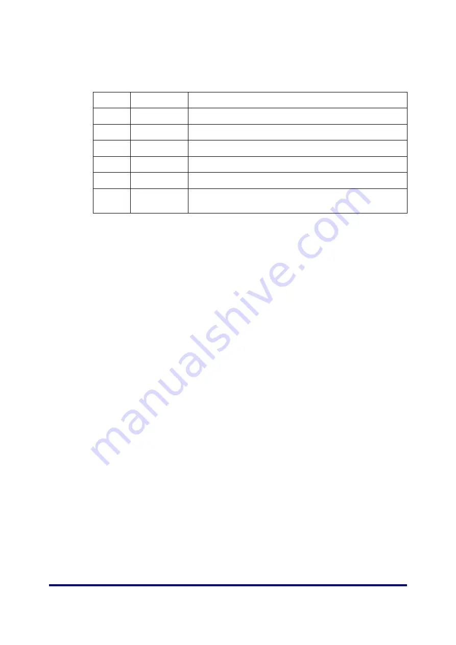 NXP Semiconductors JN516x-EK001 User Manual Download Page 85