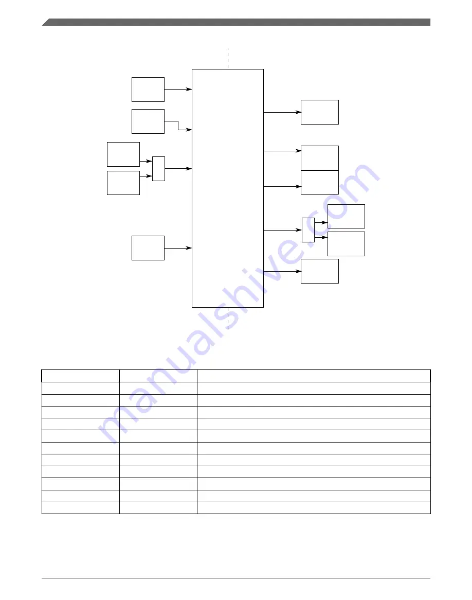 NXP Semiconductors K22F series Reference Manual Download Page 72