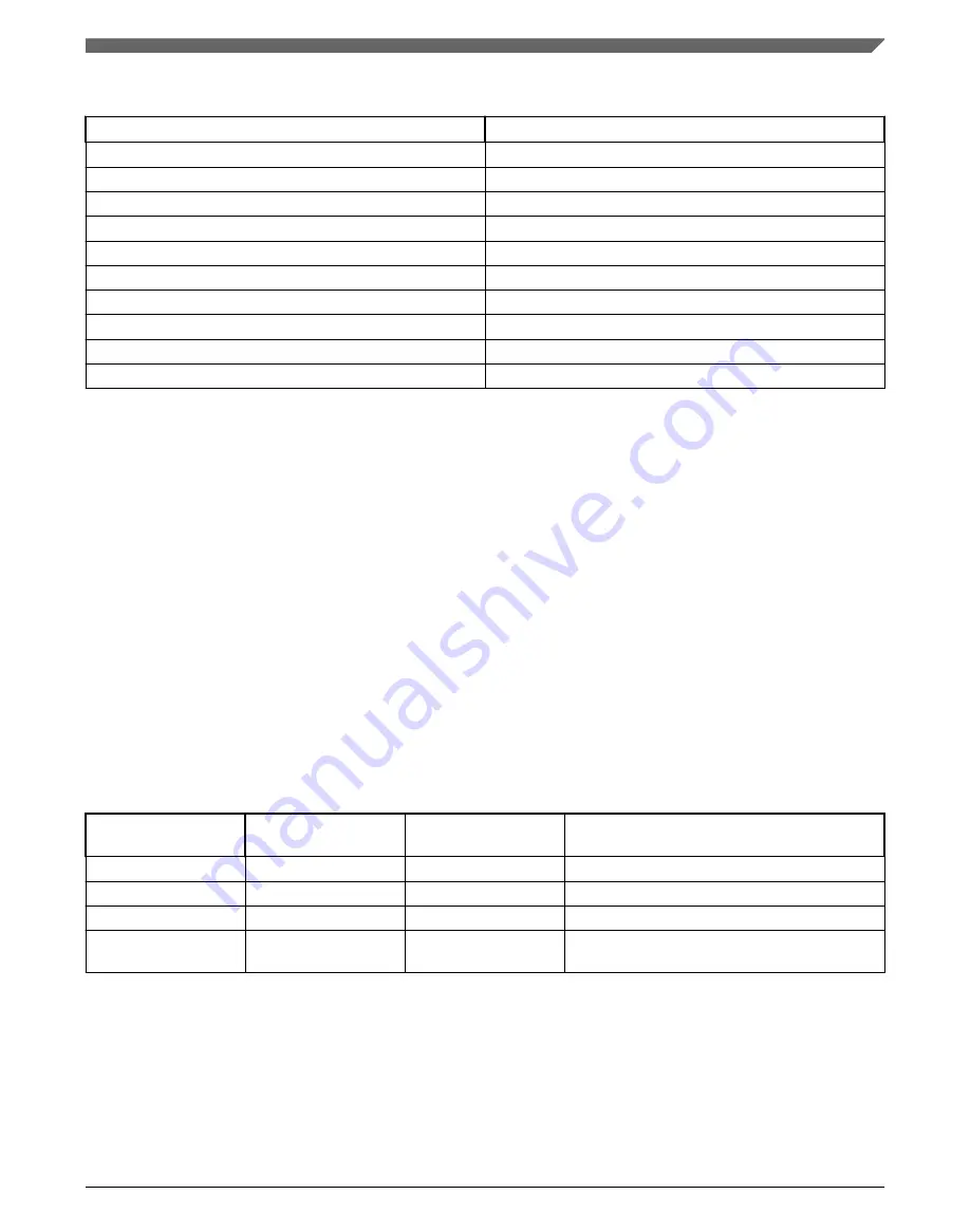 NXP Semiconductors K22F series Reference Manual Download Page 103