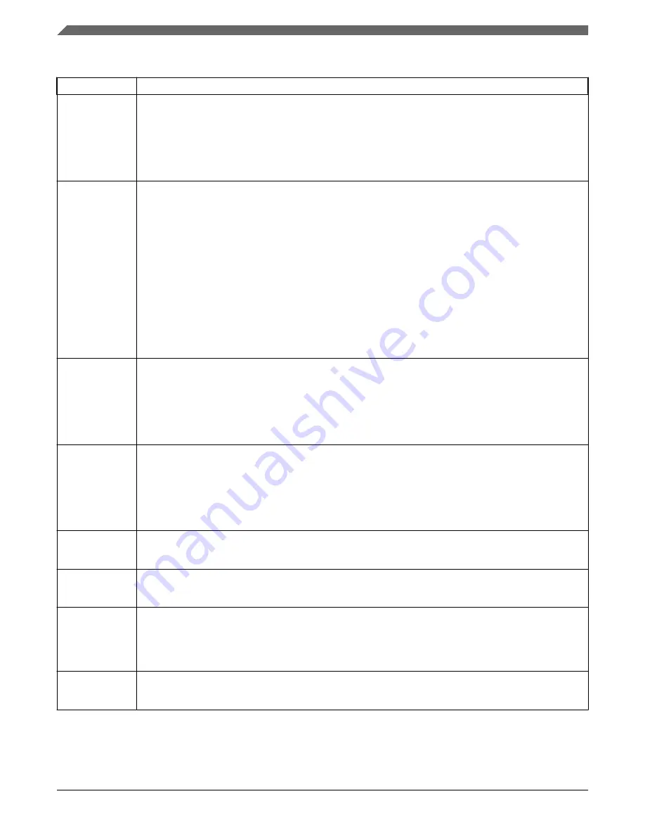 NXP Semiconductors K22F series Reference Manual Download Page 1148