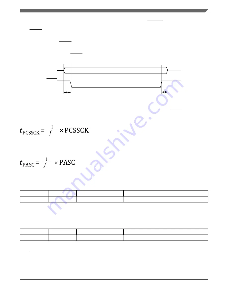 NXP Semiconductors K22F series Reference Manual Download Page 1159