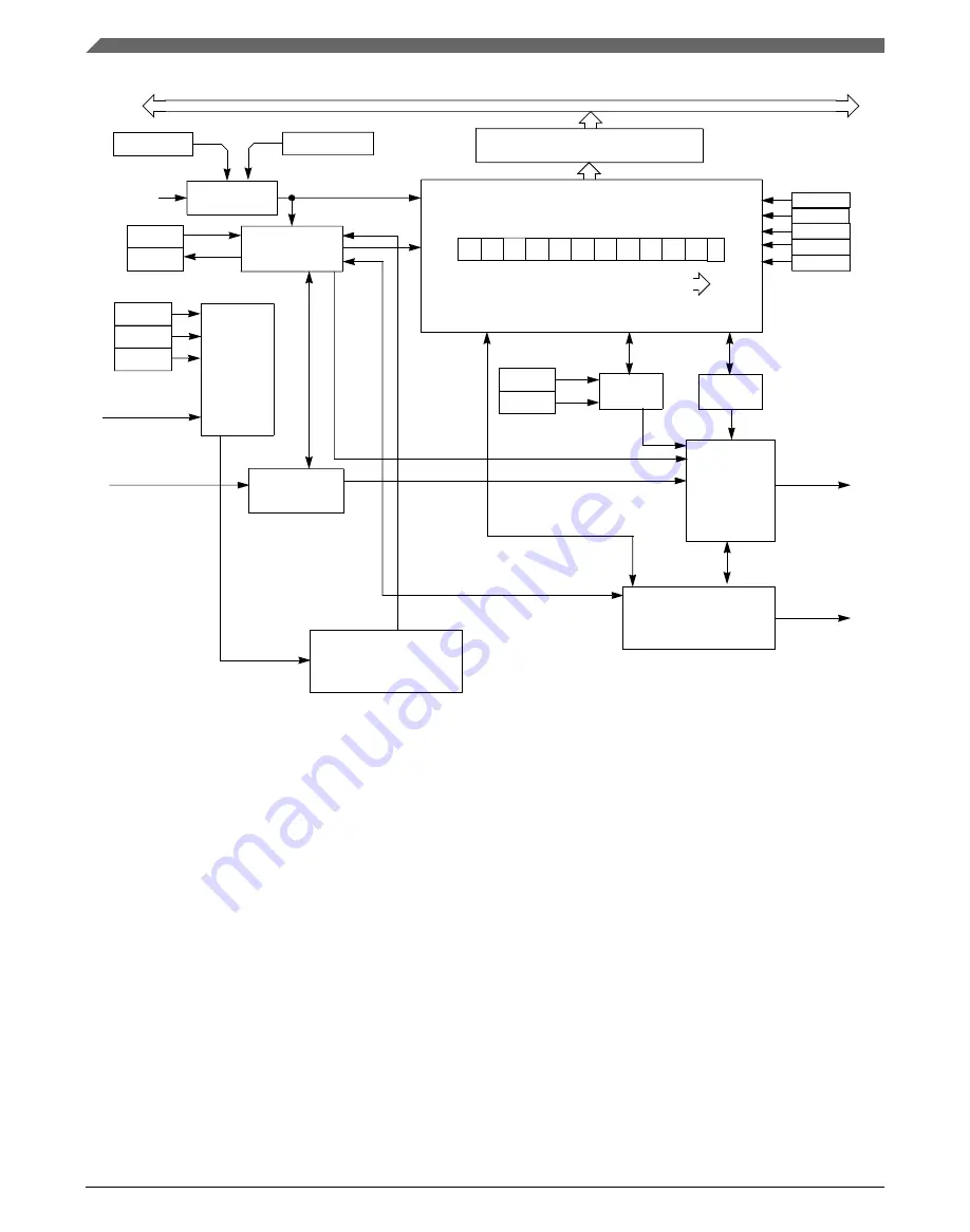 NXP Semiconductors K22F series Скачать руководство пользователя страница 1266