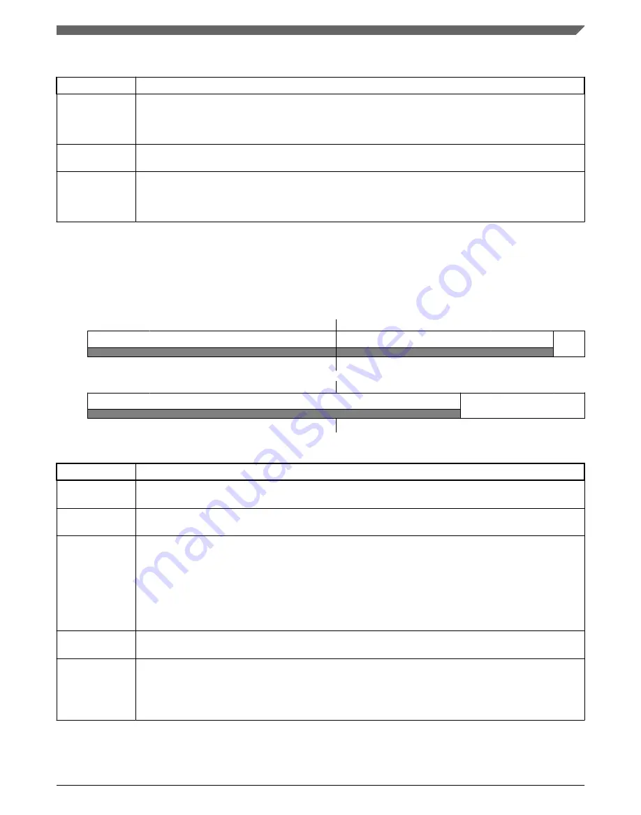 NXP Semiconductors K22F series Reference Manual Download Page 1357