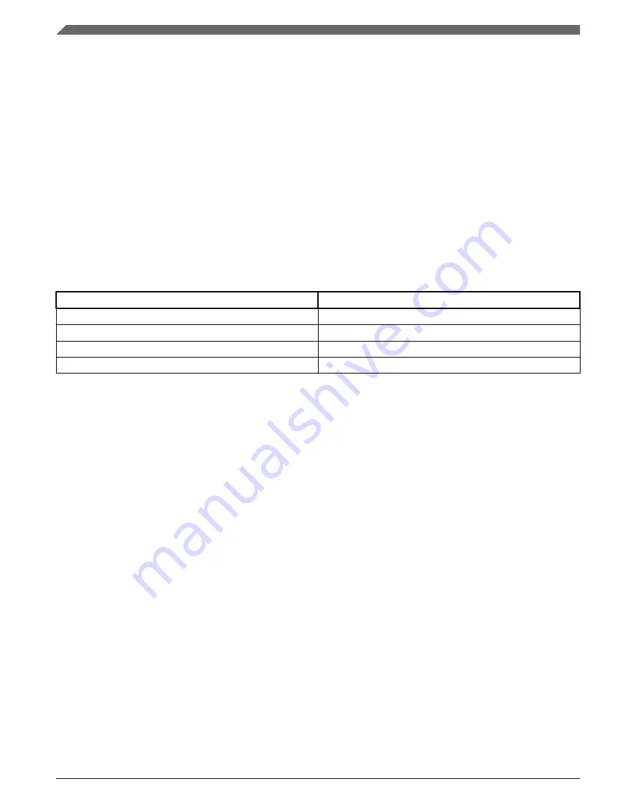 NXP Semiconductors K22F series Reference Manual Download Page 136