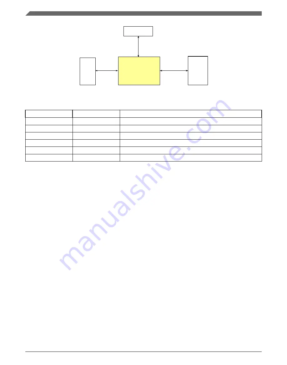 NXP Semiconductors K22F series Reference Manual Download Page 138