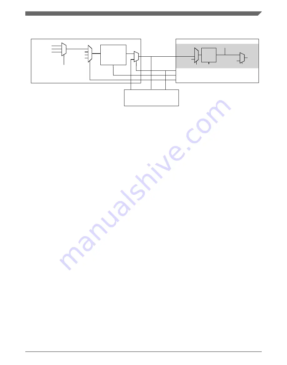 NXP Semiconductors K22F series Reference Manual Download Page 167