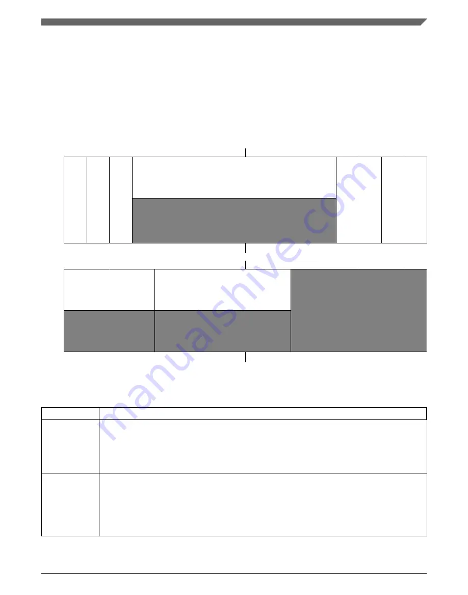 NXP Semiconductors K22F series Reference Manual Download Page 261