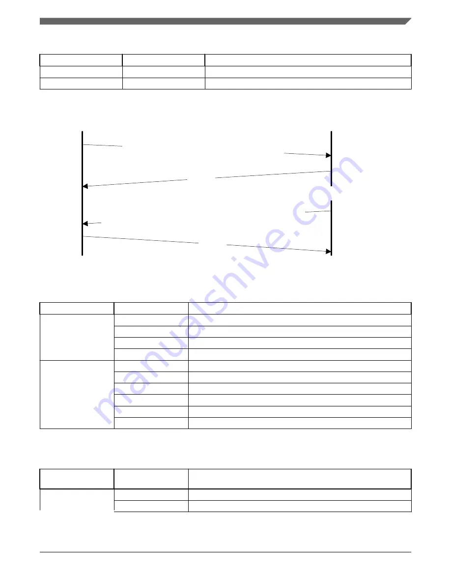 NXP Semiconductors K22F series Reference Manual Download Page 319