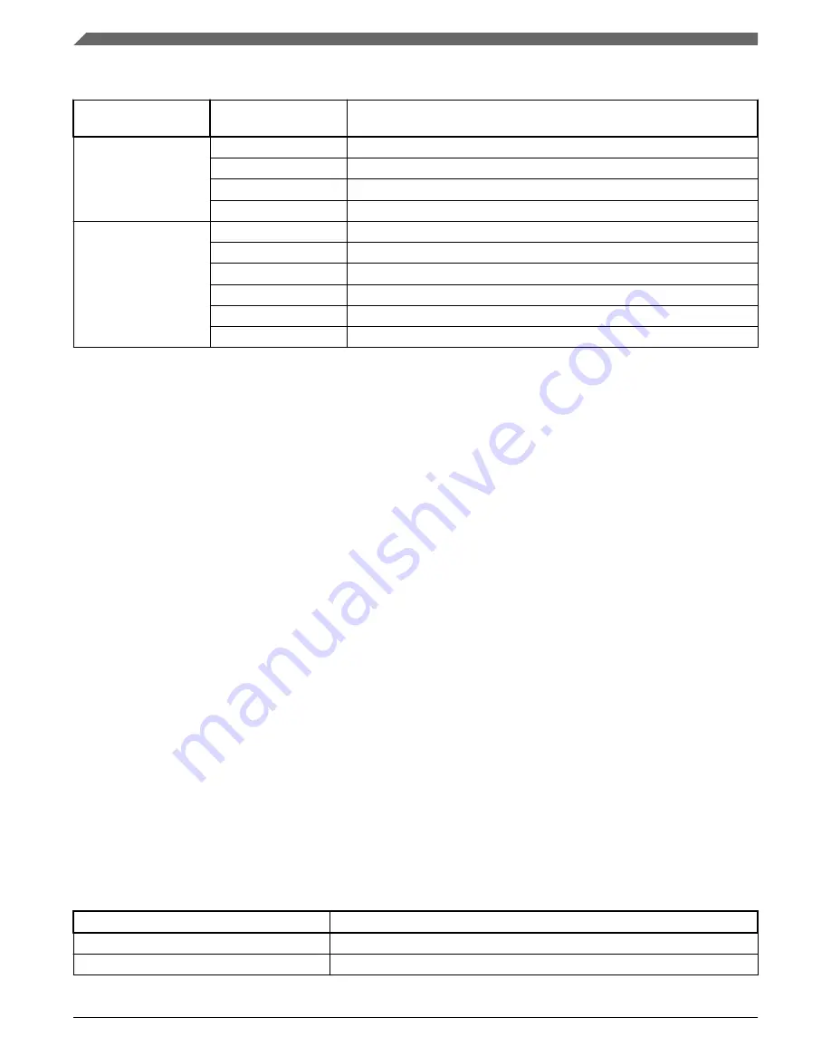 NXP Semiconductors K22F series Reference Manual Download Page 322