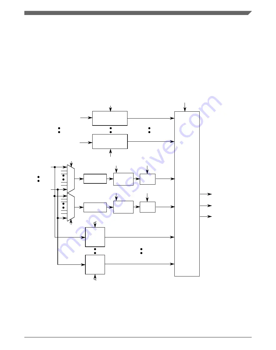 NXP Semiconductors K22F series Скачать руководство пользователя страница 381