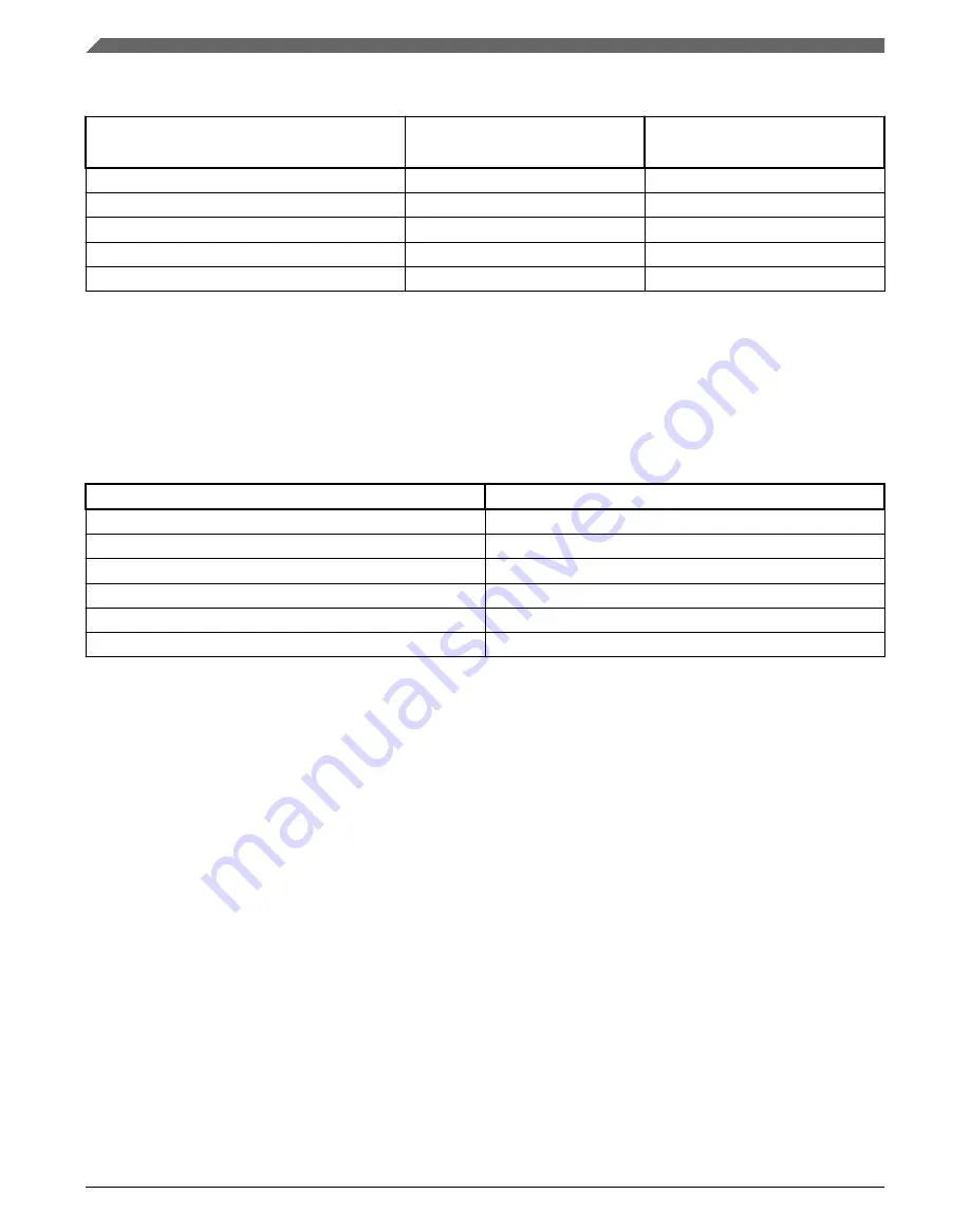 NXP Semiconductors K22F series Reference Manual Download Page 492