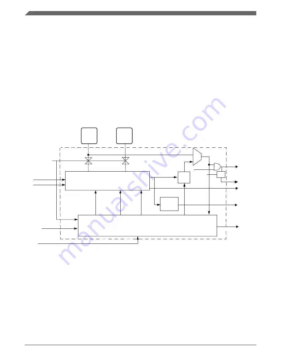 NXP Semiconductors K22F series Скачать руководство пользователя страница 578