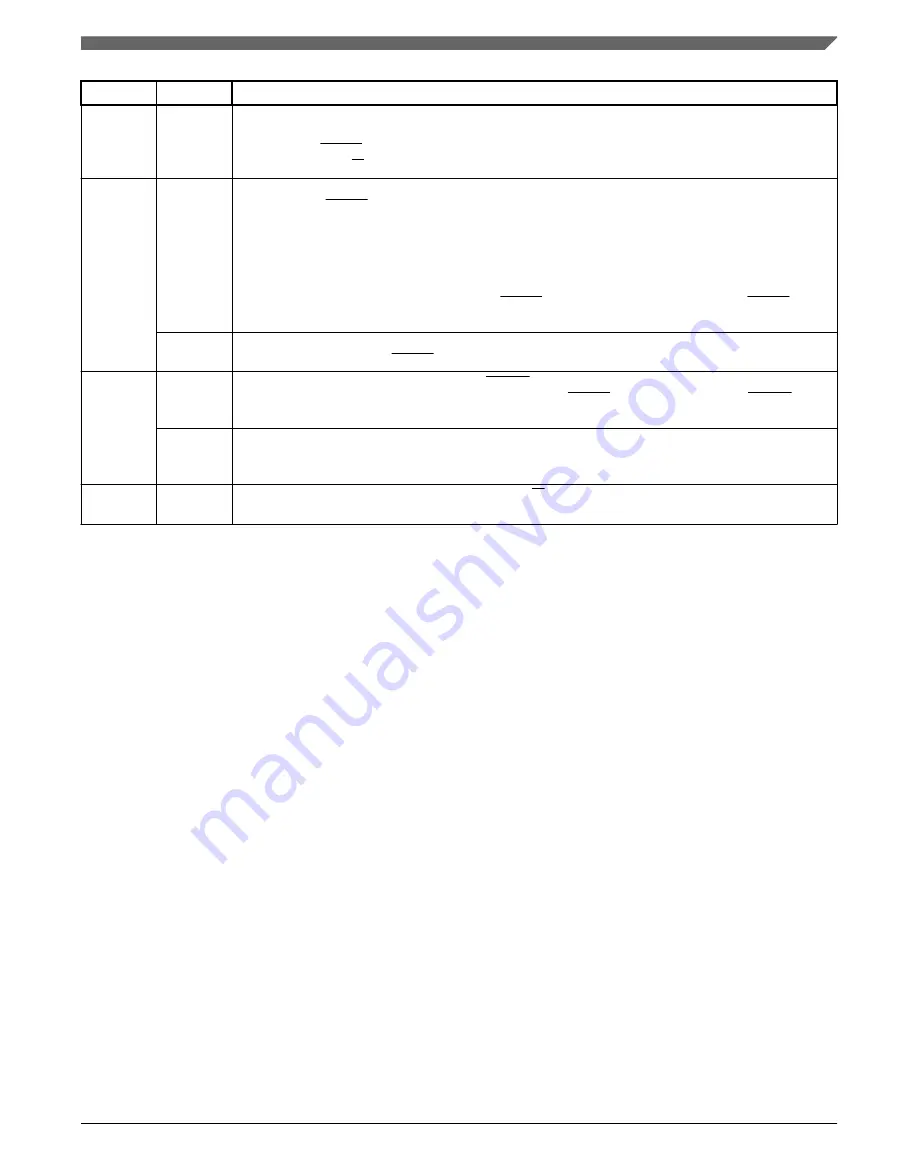 NXP Semiconductors K22F series Reference Manual Download Page 709