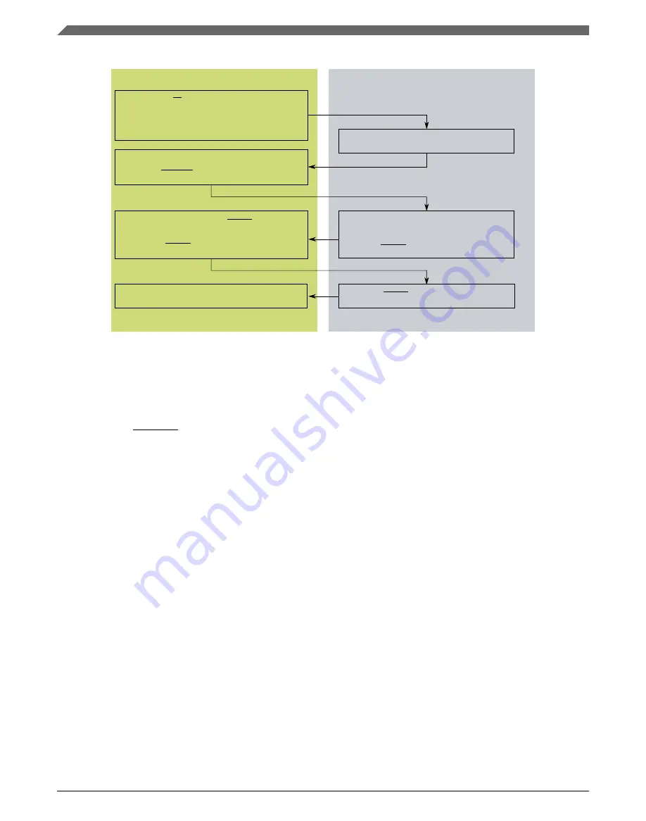 NXP Semiconductors K22F series Reference Manual Download Page 710