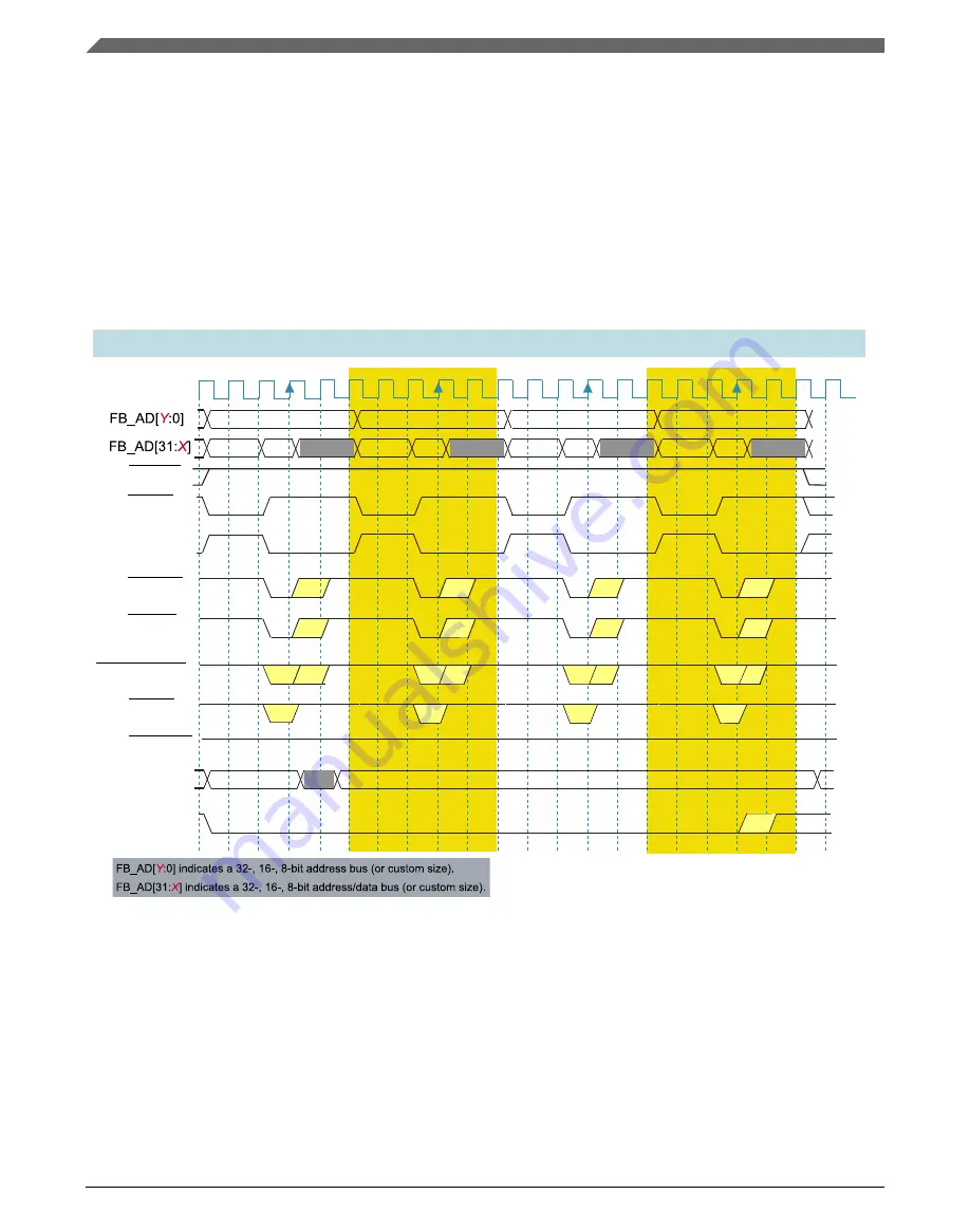 NXP Semiconductors K22F series Скачать руководство пользователя страница 732