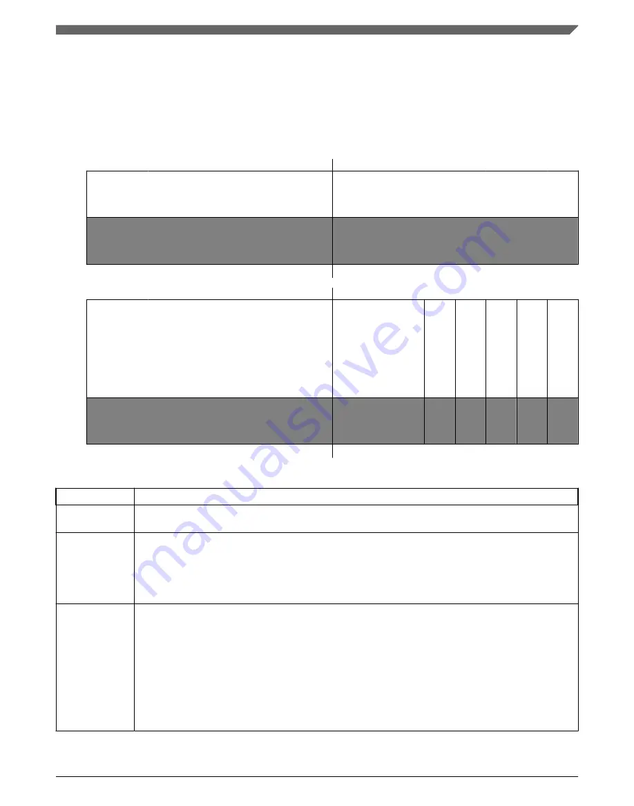 NXP Semiconductors K22F series Reference Manual Download Page 755