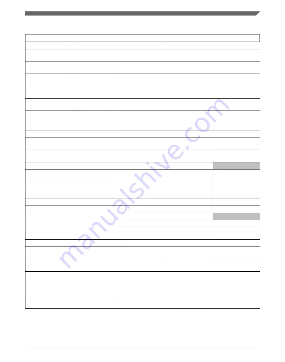 NXP Semiconductors K32 L2A Series Reference Manual Download Page 57