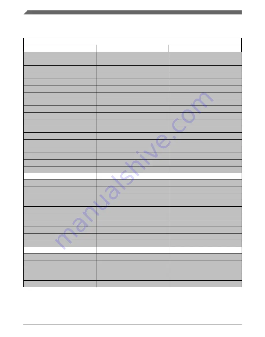 NXP Semiconductors K32 L2A Series Reference Manual Download Page 106