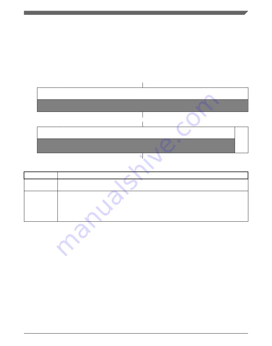 NXP Semiconductors K32 L2A Series Reference Manual Download Page 1077