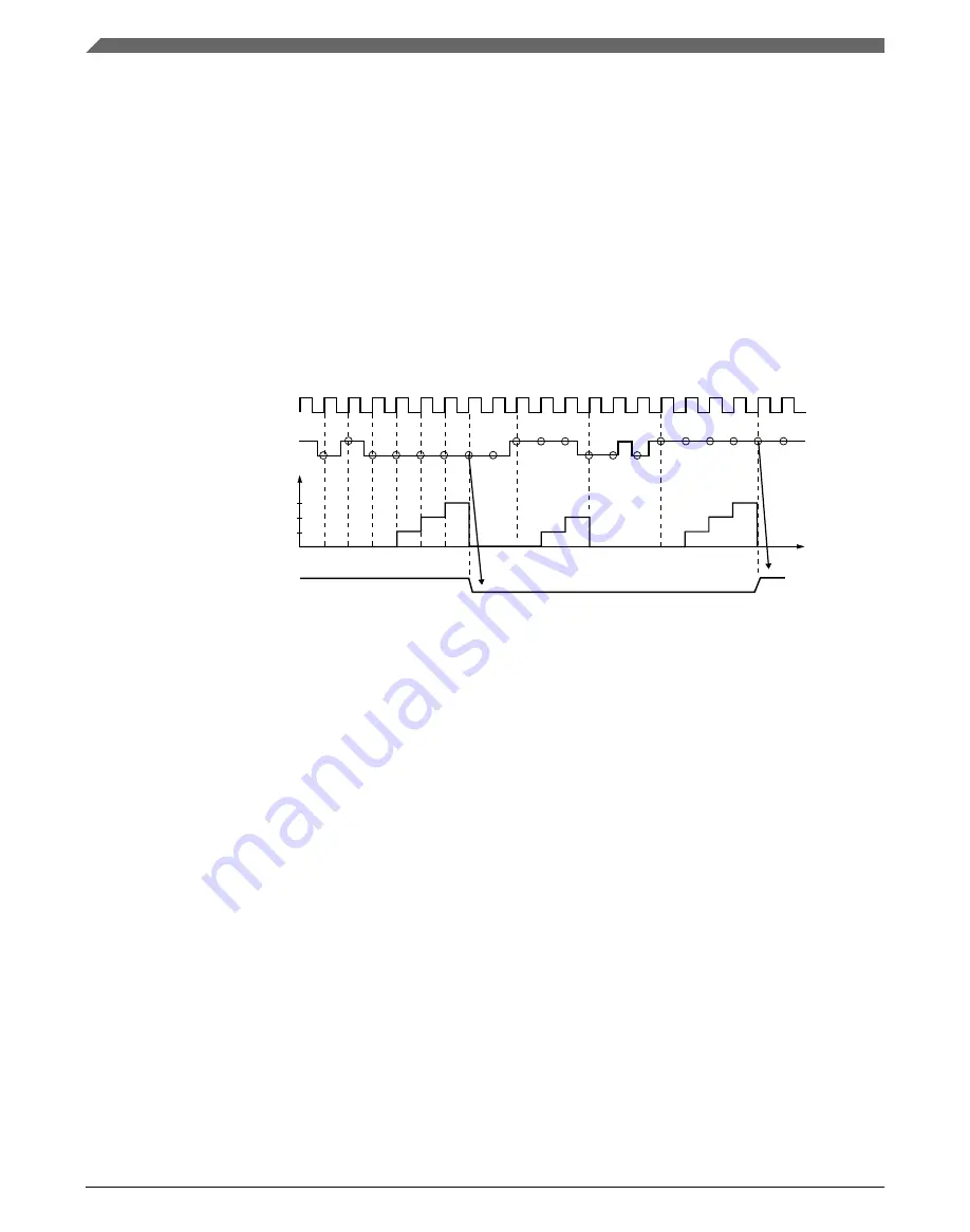 NXP Semiconductors K32 L2A Series Reference Manual Download Page 1174