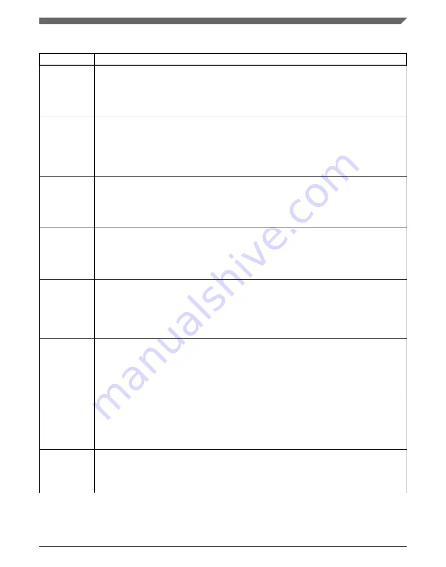 NXP Semiconductors K32 L2A Series Reference Manual Download Page 1271