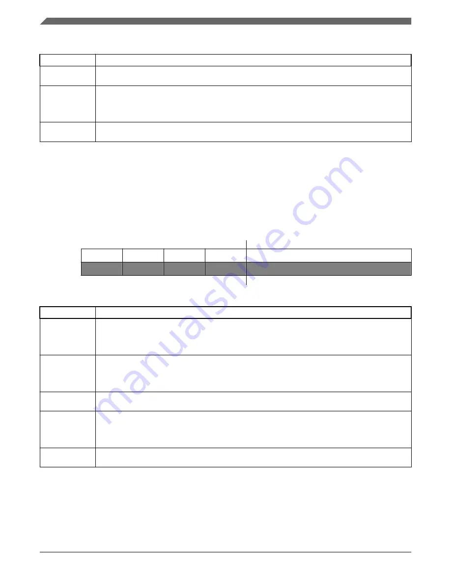 NXP Semiconductors K32 L2A Series Reference Manual Download Page 1326