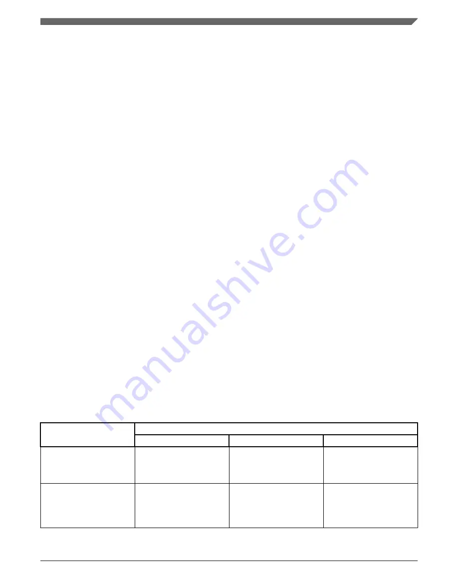 NXP Semiconductors K32 L2A Series Reference Manual Download Page 237