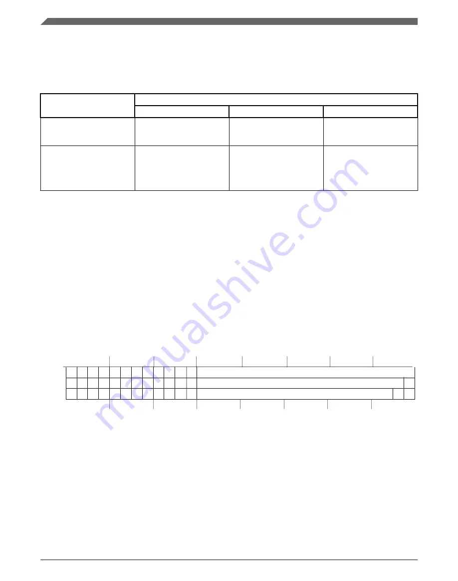 NXP Semiconductors K32 L2A Series Reference Manual Download Page 242